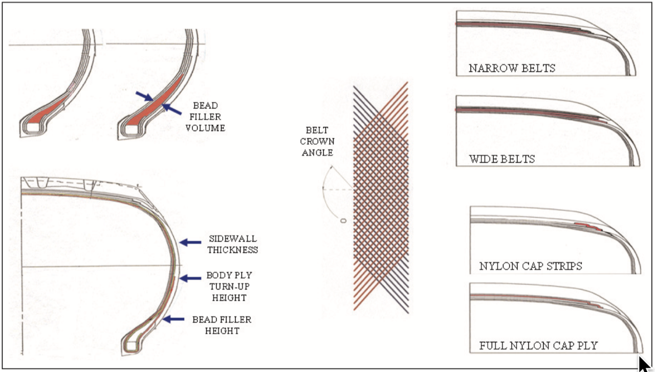 How to Check Sidewalls for Damage
