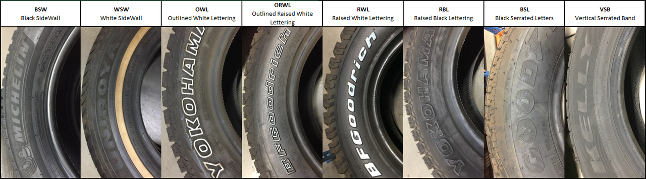 Examples of different tire sidewall markings — the service description on the sidewall ends in the speed-rating letter this post explains (Wikimedia Commons, CC BY-SA 4.0)